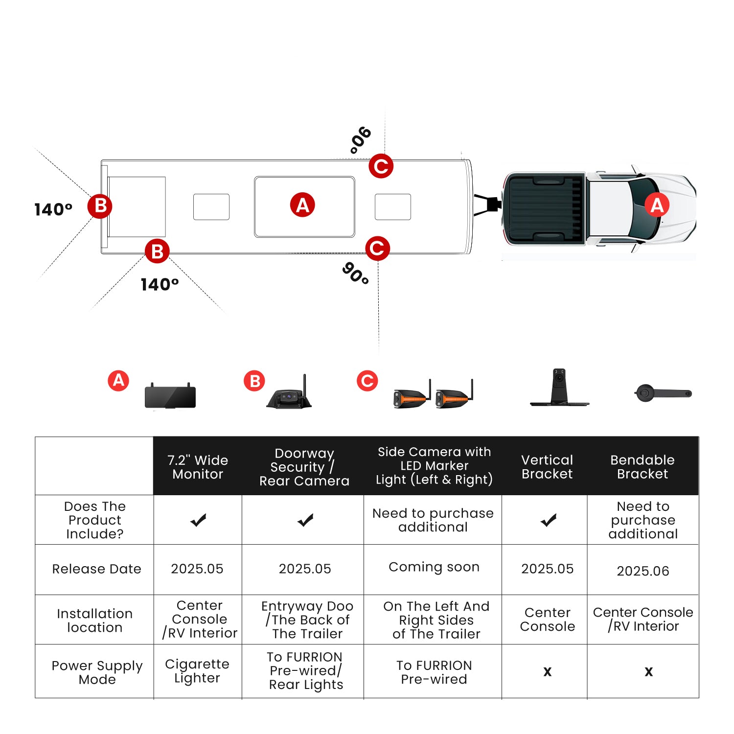 WF4 Wireless RV Camera System For Driving & Reversing