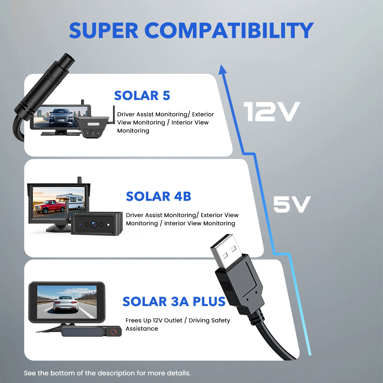 USB DC 5V to 12V Step Up Charging Cable
