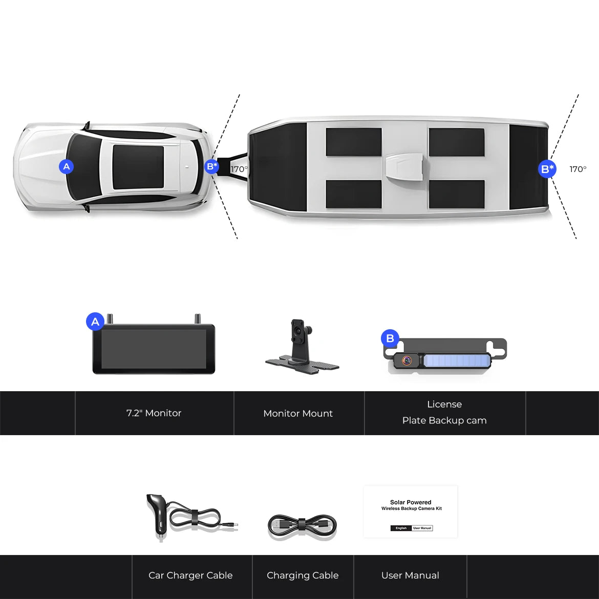 Solar3A Plus Max Wireless Backup Camera with 7.2" Screen & DVR