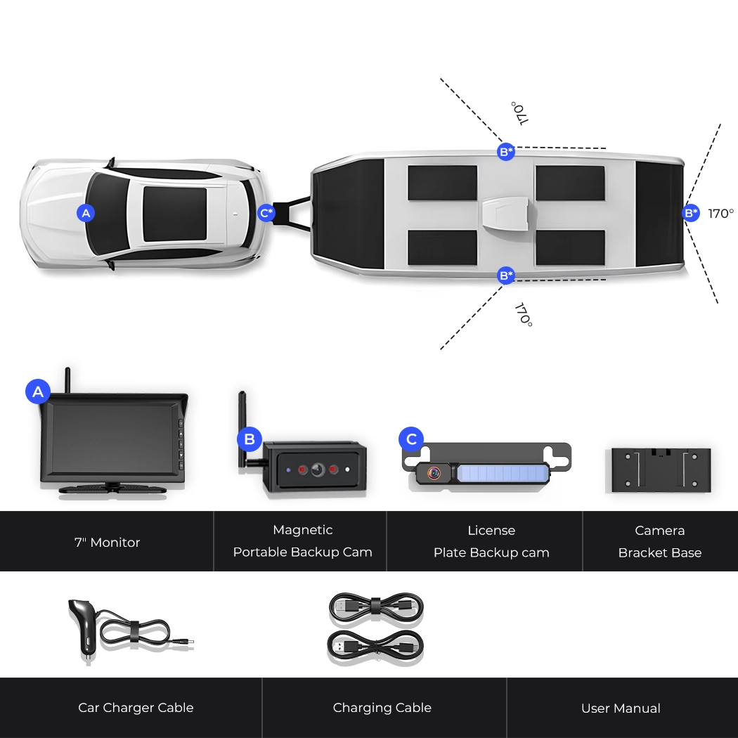 Solar3C Dual Backup Camera Kit with Monitor – 2 Wireless Cameras for RV/Trailer